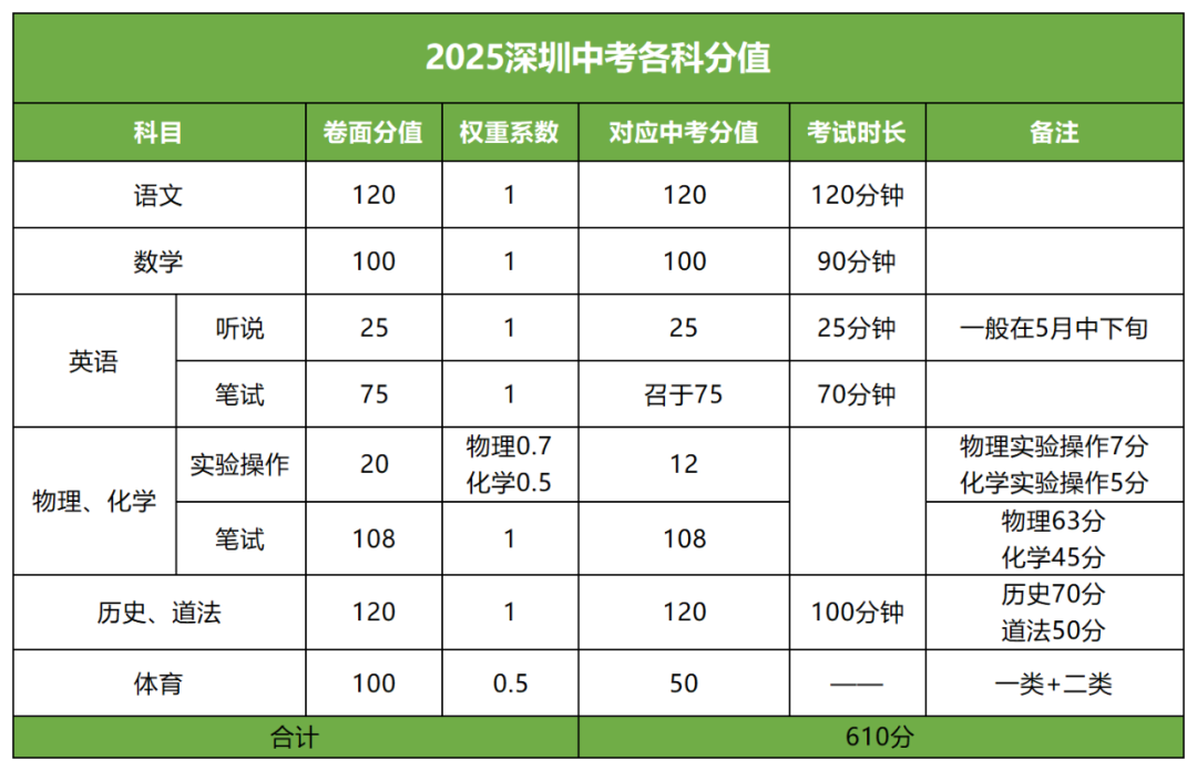 中考政策新动向！2025中考生如何定位高中？