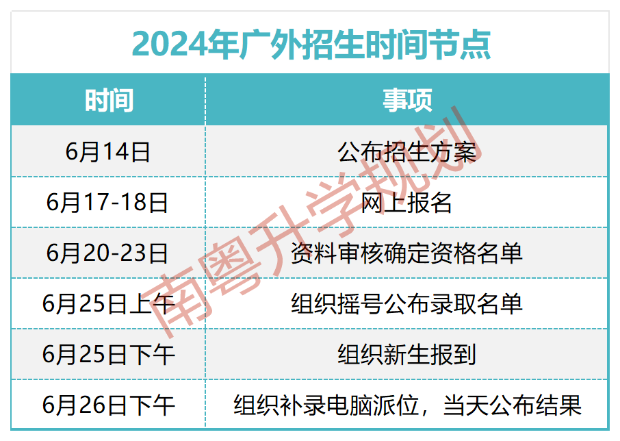 广州哪些公办初中可以面向全省/全市招生