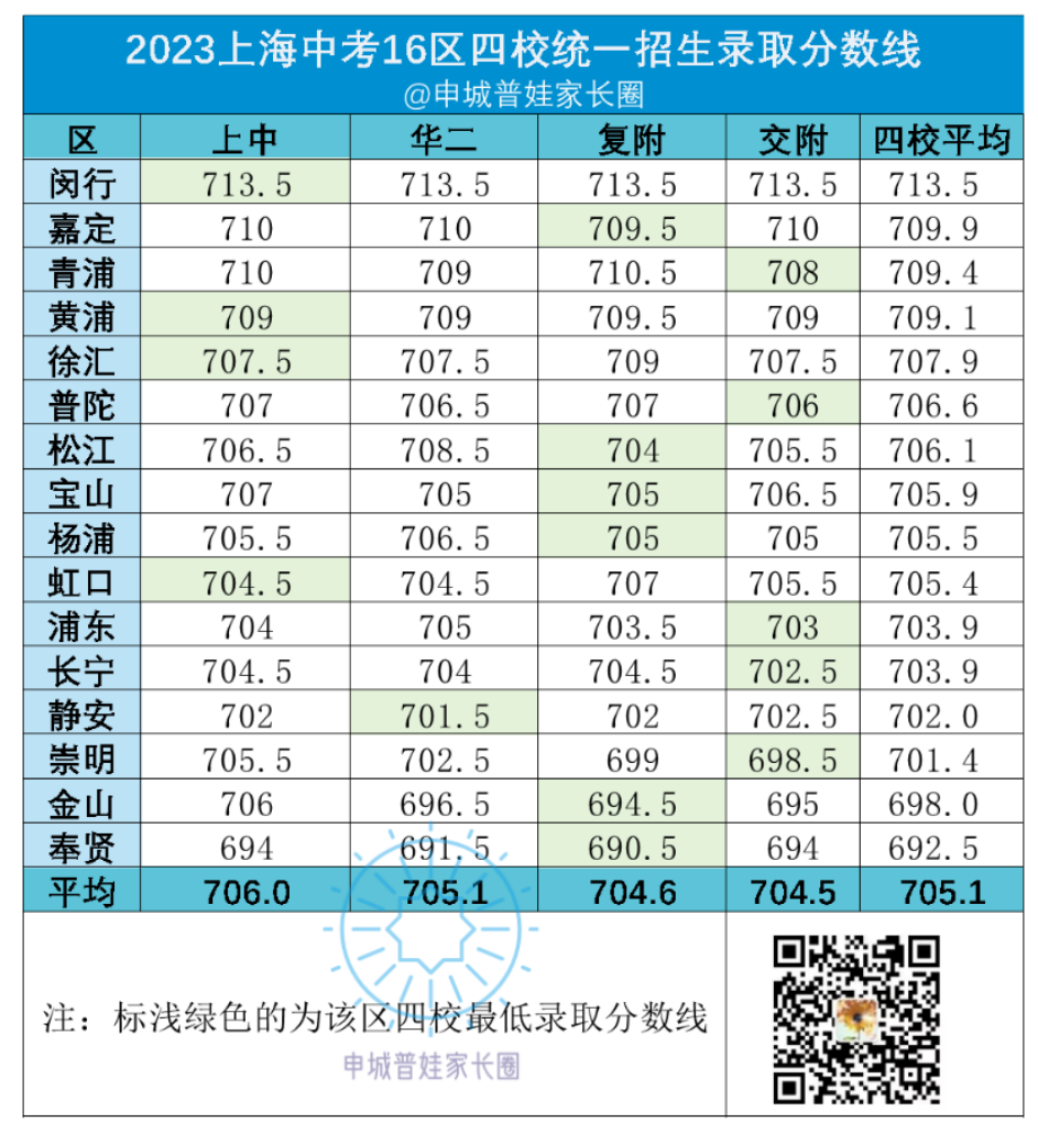 2024上海跨区中考的底层逻辑