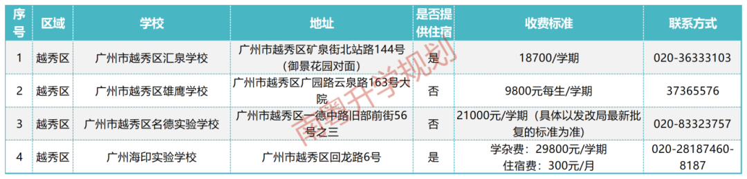广州各区民办初中收费及住宿情况汇总！