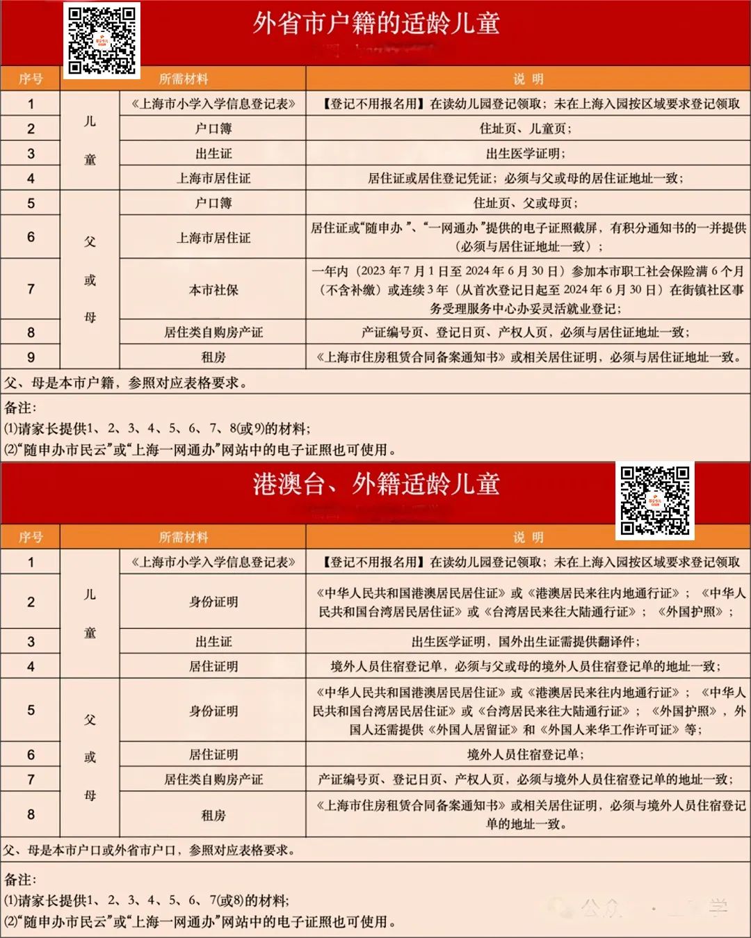上海幼升小重要时间点