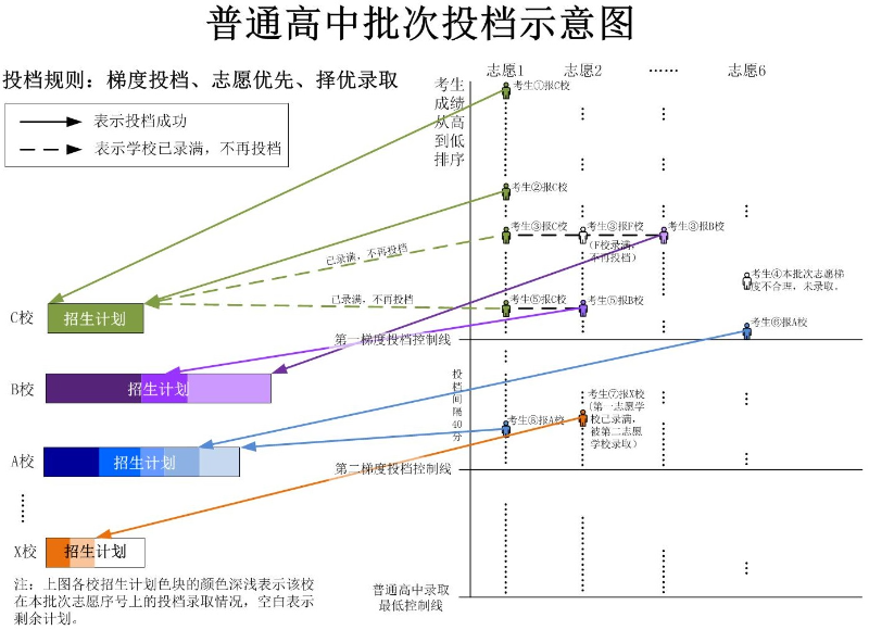 中考政策，由完全不懂到基本了解，要多长时间？