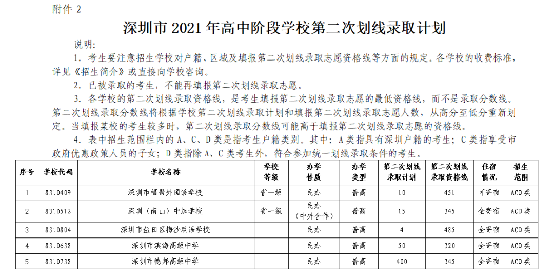 中考没被录取怎么办？如何进行补录？