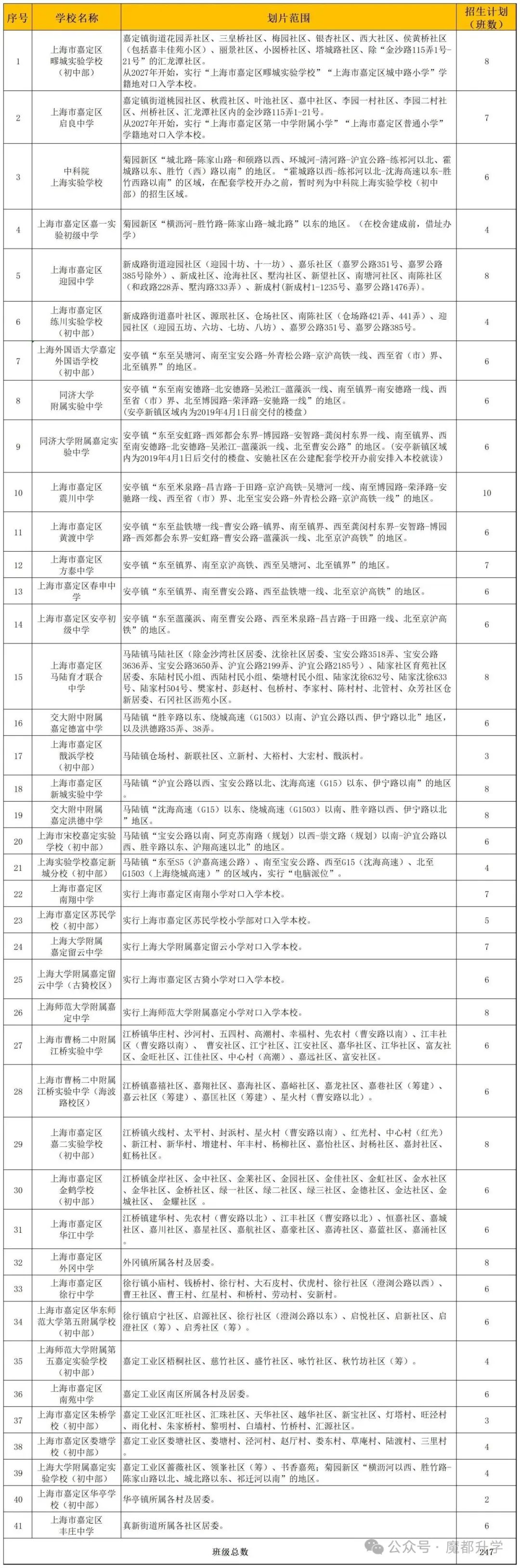 2024年上海嘉定区小升初对口情况