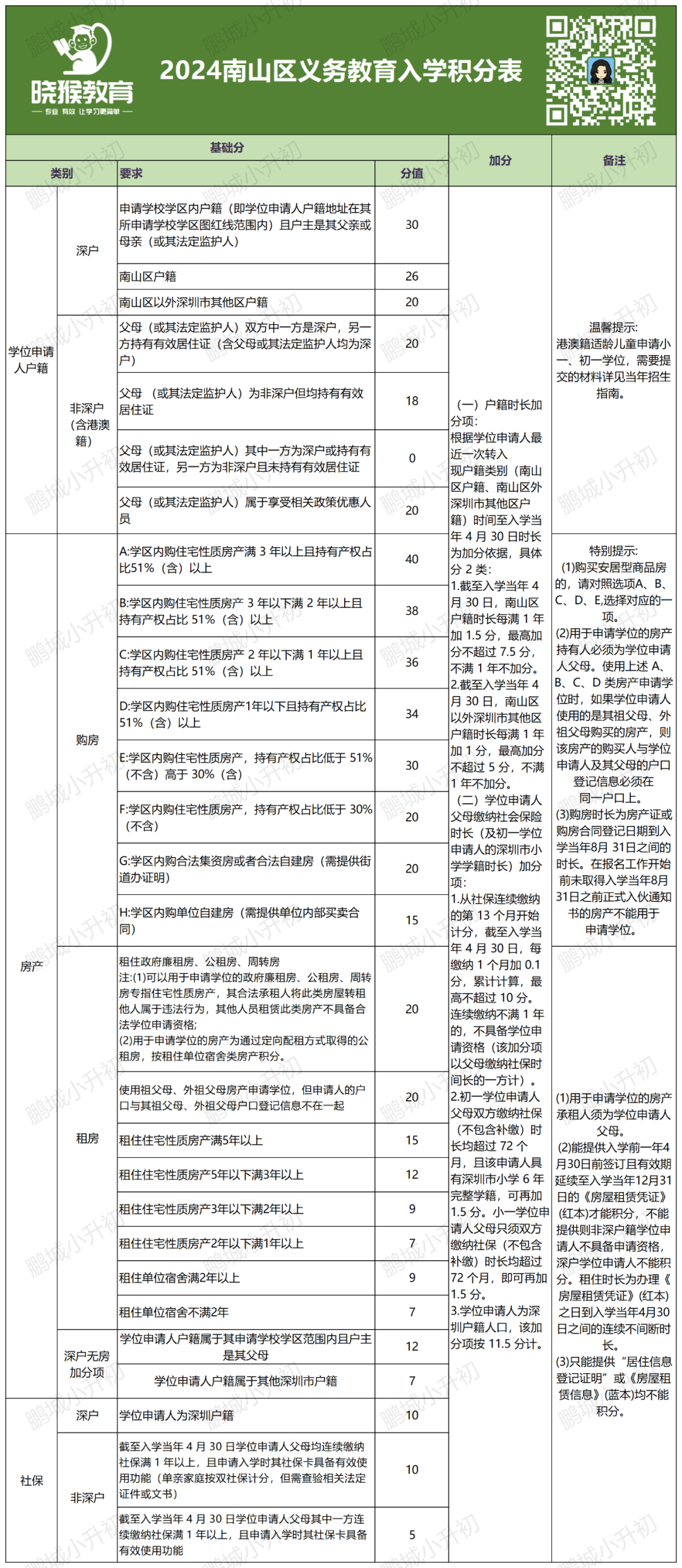 深圳南山区义务教育积分计算规则表