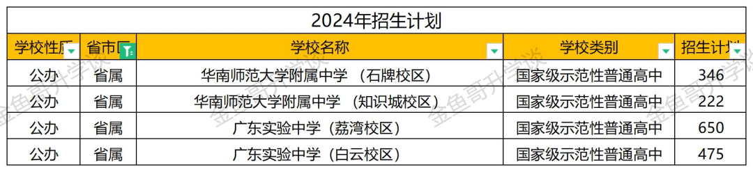 广州有什么公办高中