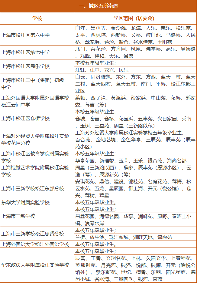 上海2024年松江区公办初中对口招生入学范围