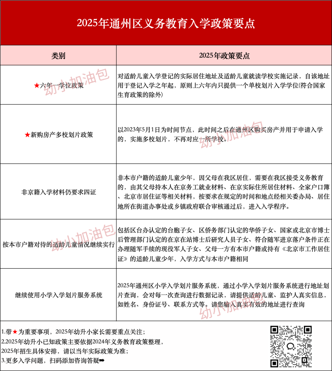满足才行！2025年幼升小通州区入学政策要点曝光！
