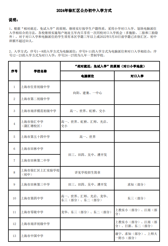 2024上海徐汇区初中公办学校对口入学