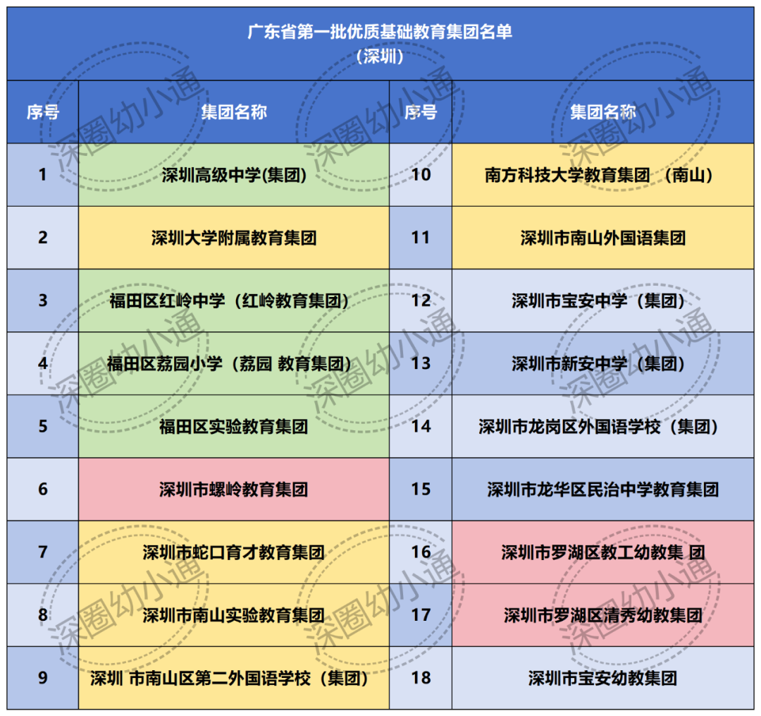 来深圳上学，我最推荐这三个区！