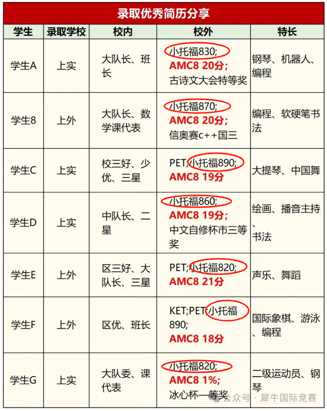 上海小升初升“硬通货”！