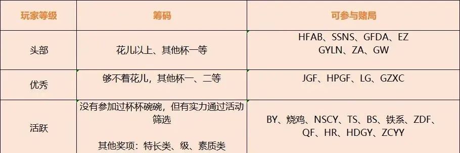 广州小升初择校策略：三大精准定位方法