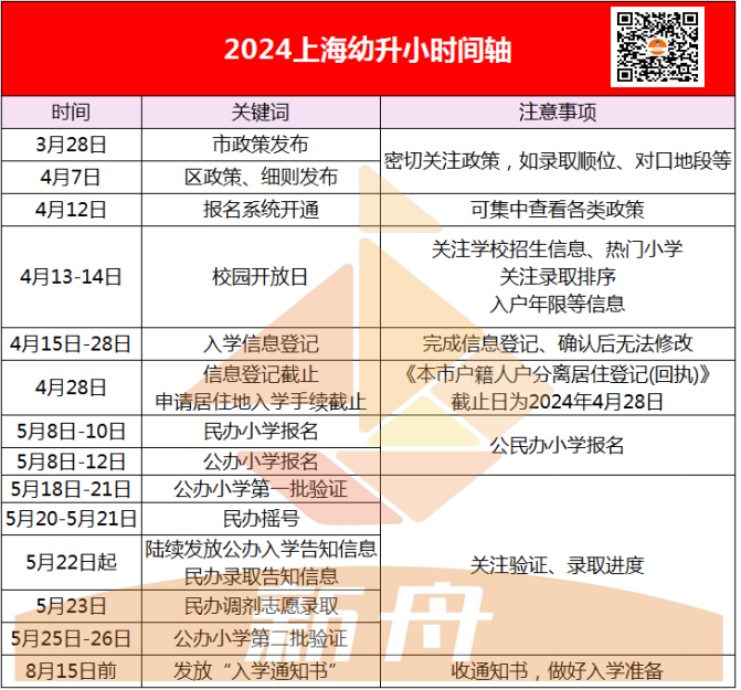 2025年上海幼升小时间轴出炉，10月也是关键节点！