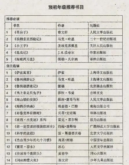 揭秘魔都一哥H8的学习情况是怎样的？