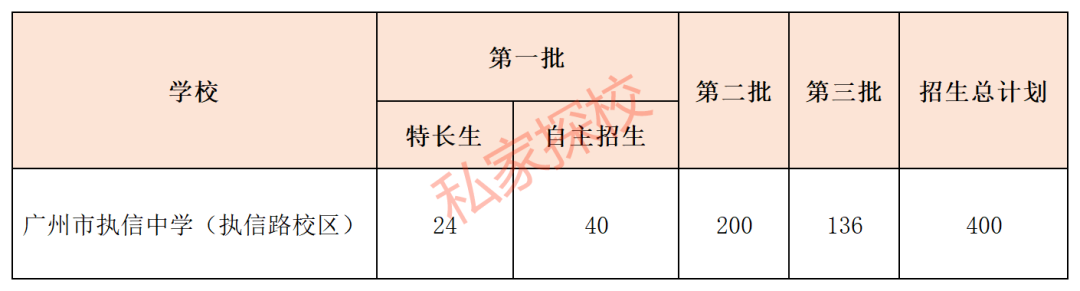 700分，离执信中学执信路校区有多远？