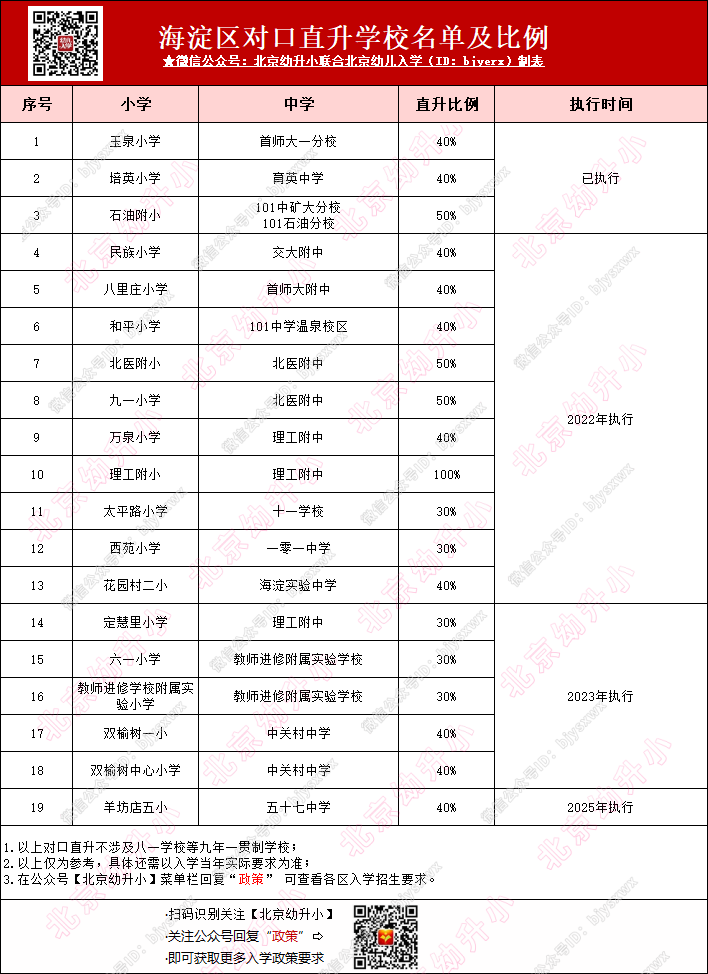 小学中学能直升!各区小学对口直升校名单亮相!