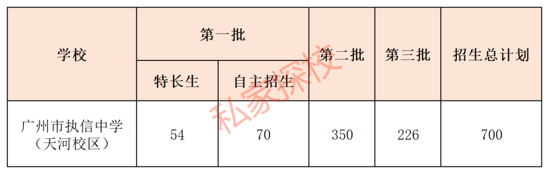 700分，离执信中学天河校区有多远？
