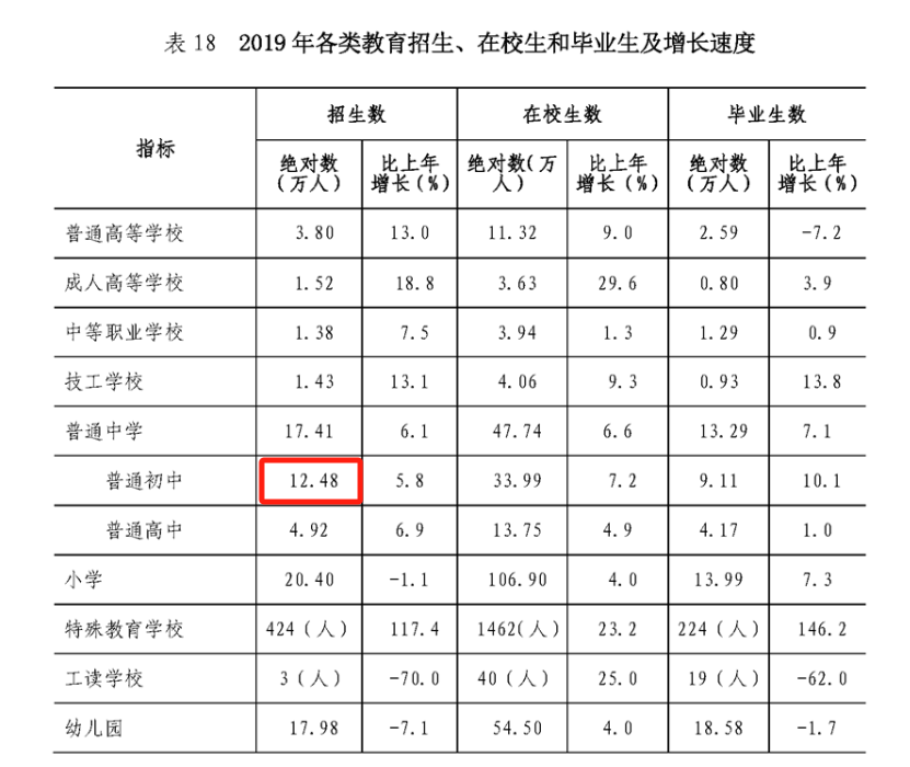 2025年中考情况分析！明年难不难？