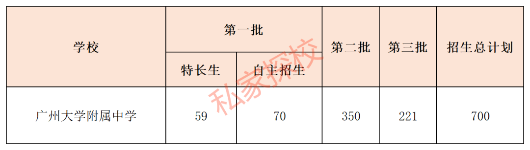 2025中考：多少分的考生，适合填报广大附中？