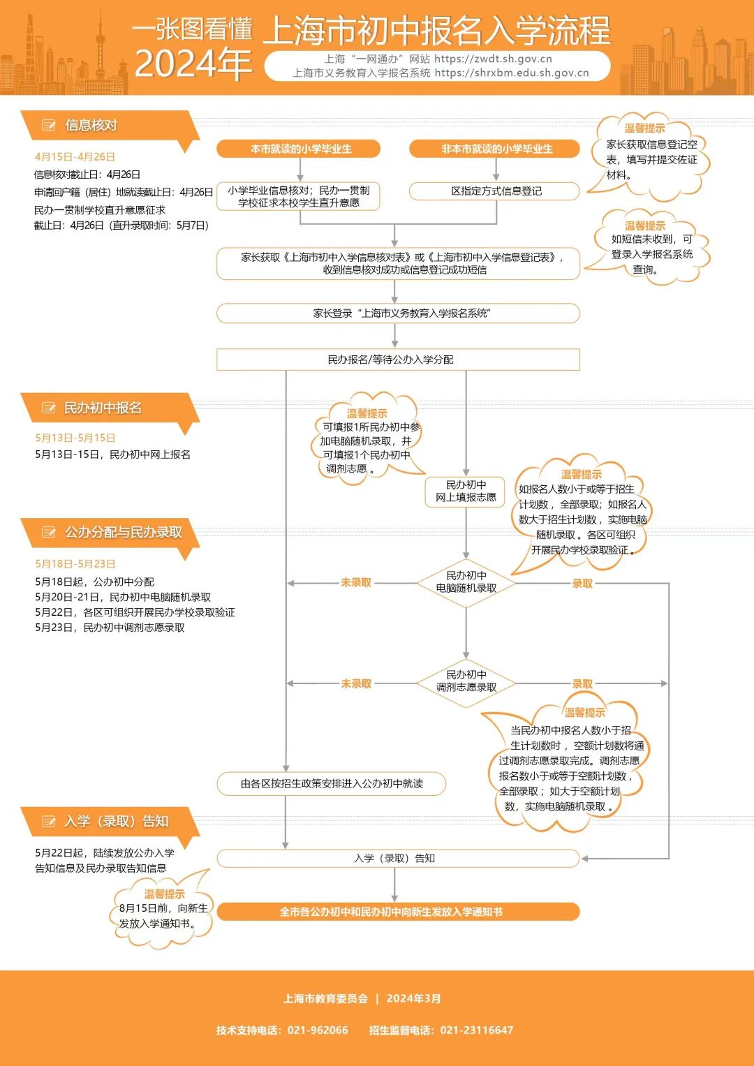 面对小升初你是否有这些困惑？