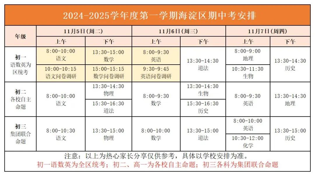 5区发布2024期中考时间安排！考试范围是什么？