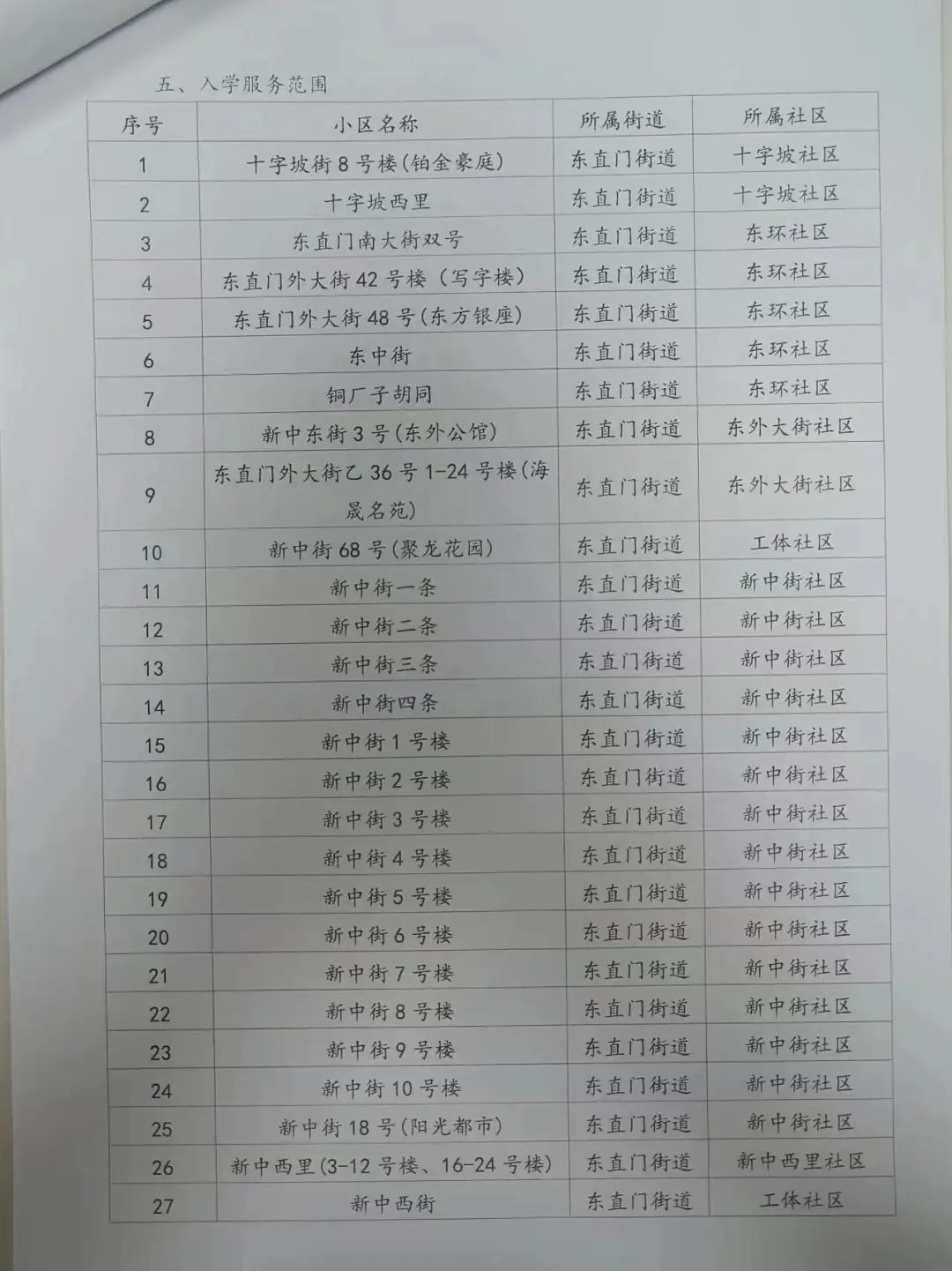 北京东城区小学招生范围