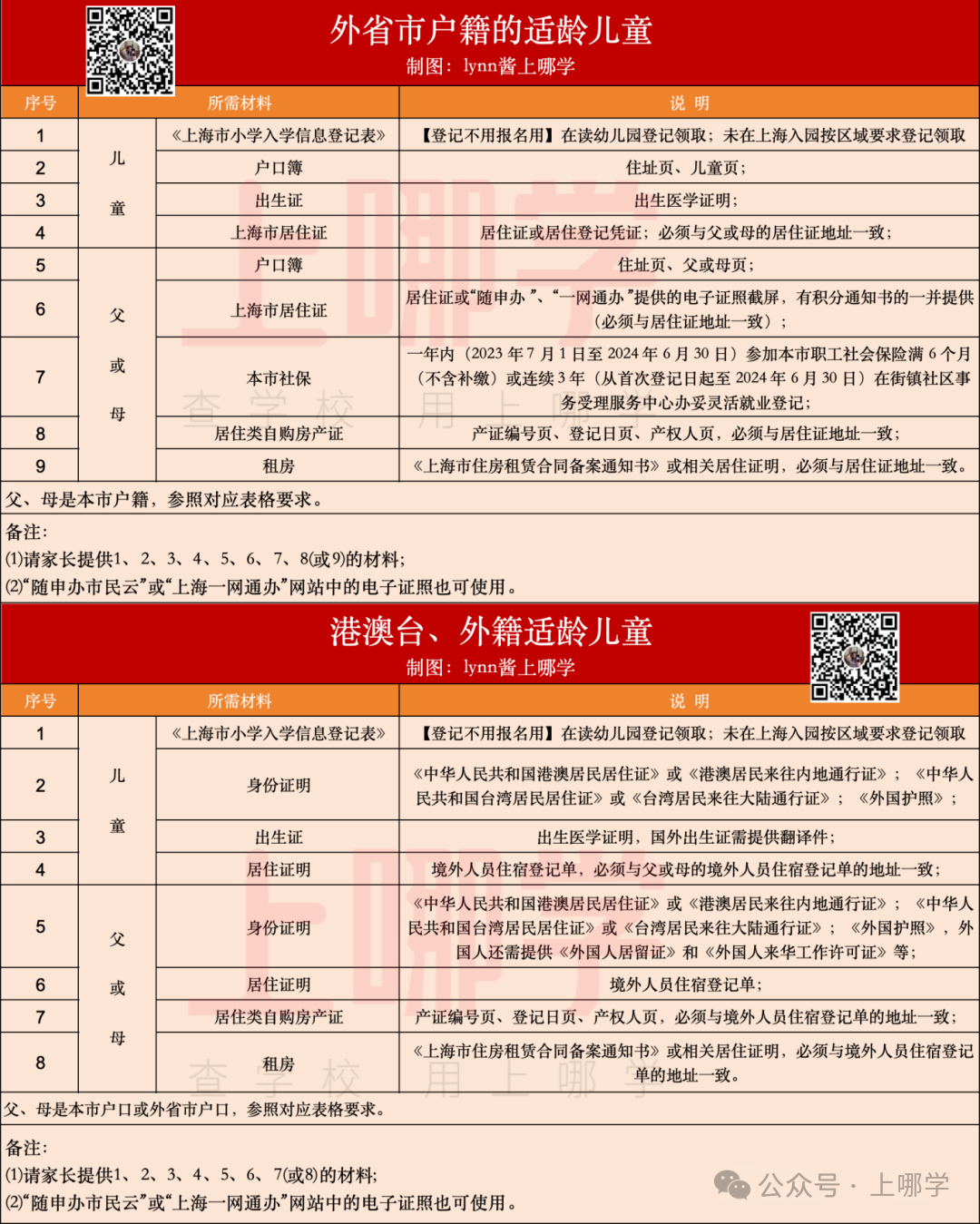 上海幼升小重要时间点
