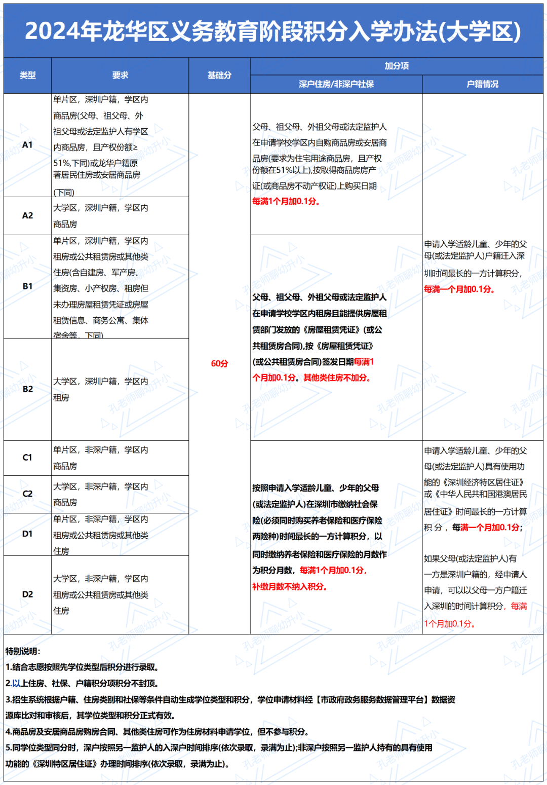 2024年龙华区义务教育阶段积分入学办法(大学区及非大学区)