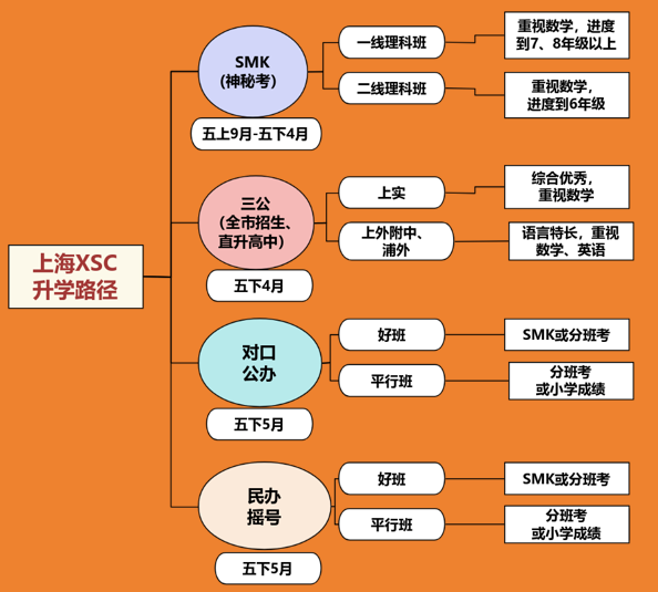 小升初必考奥数内容（一二线+三公）