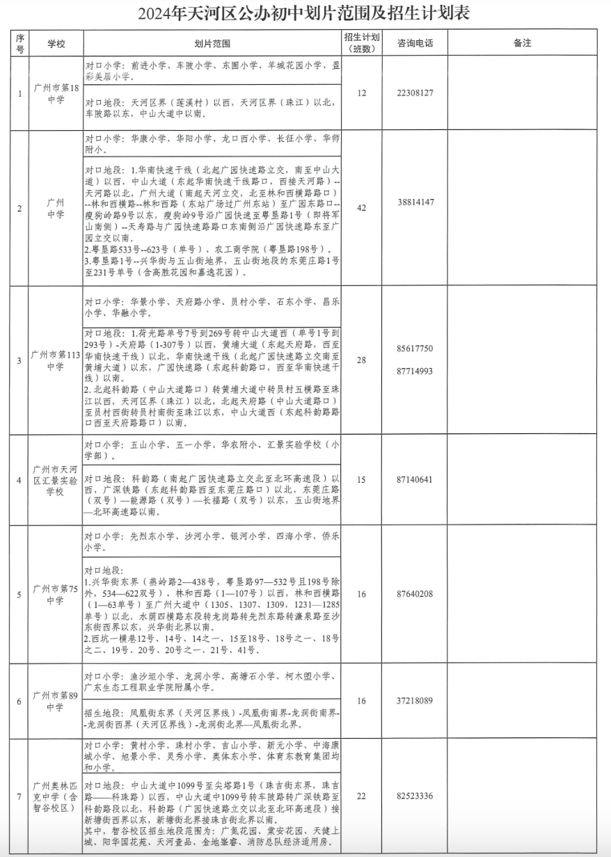 2024年天河区公办初中划片范围及招生计划表