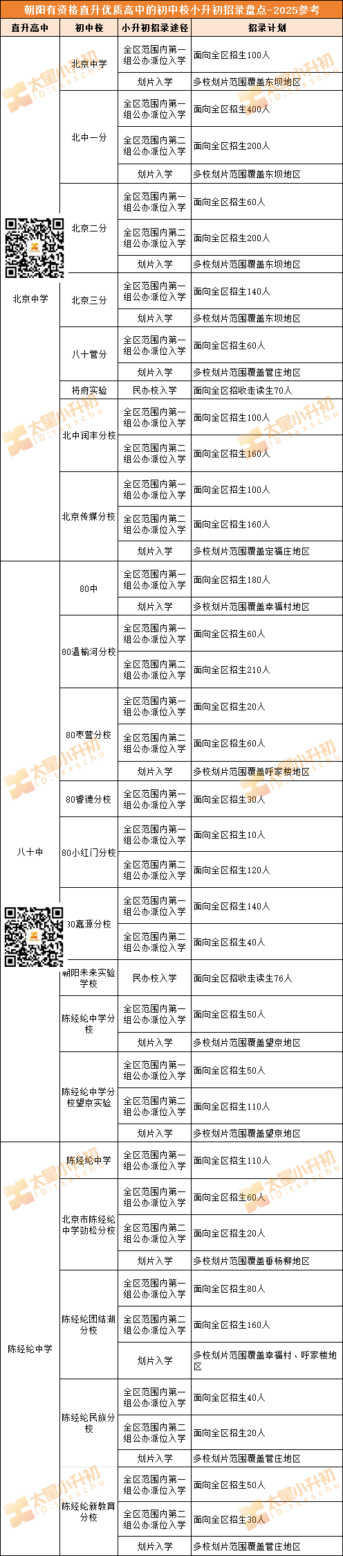这些初中2025小升初咋招录