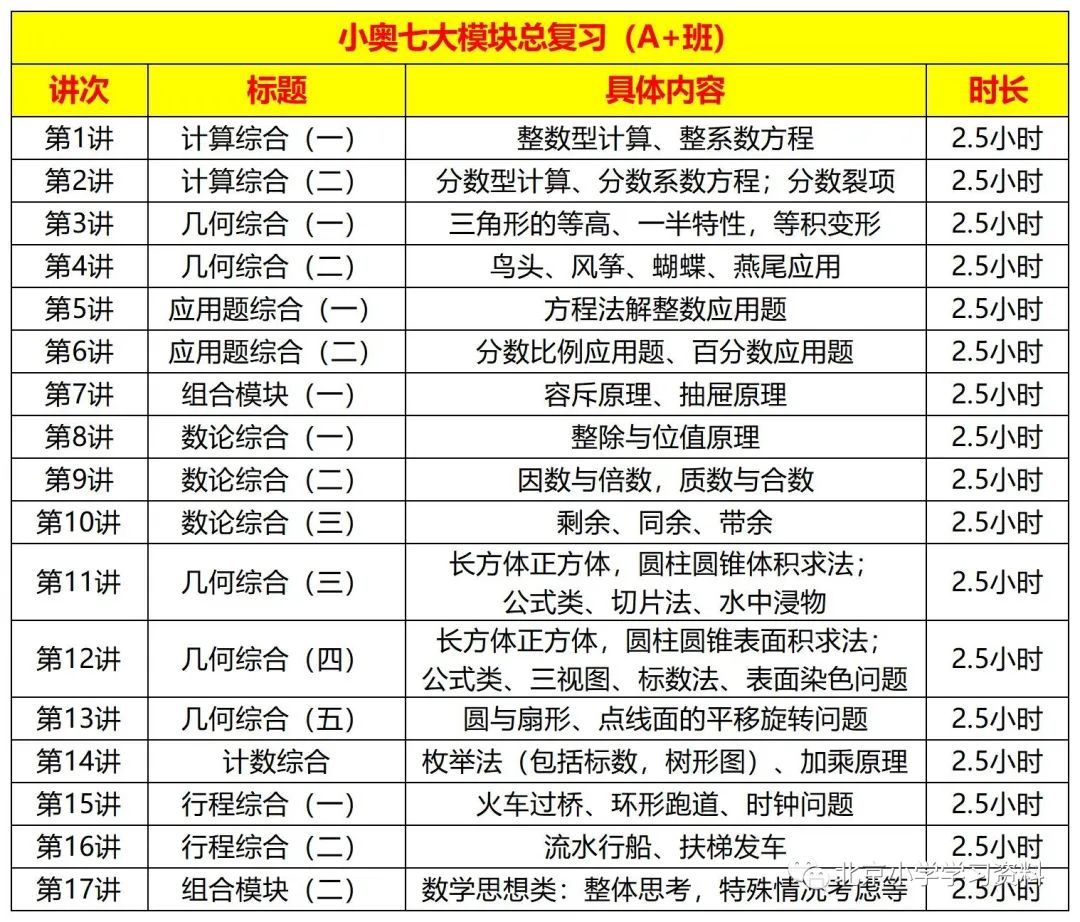 小奥七大模块总复习(A+班).jpg 图片