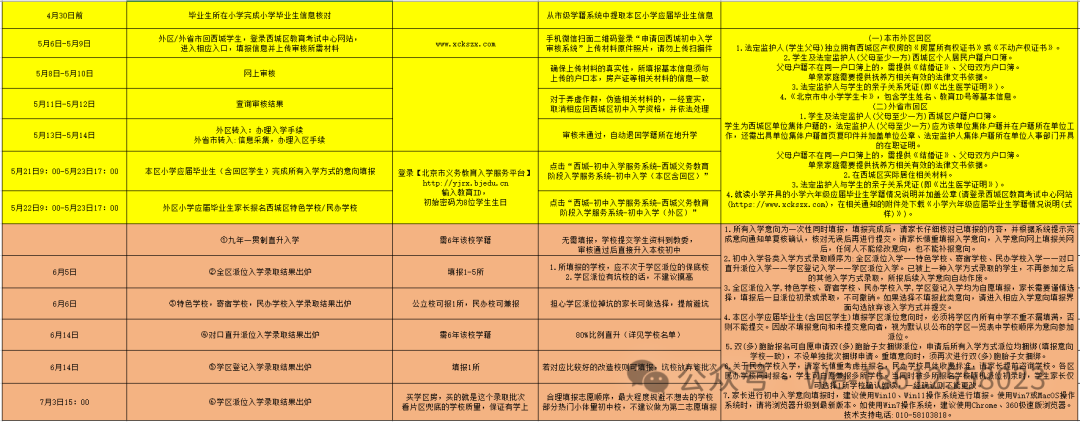 西城区2024年小升初方式简述