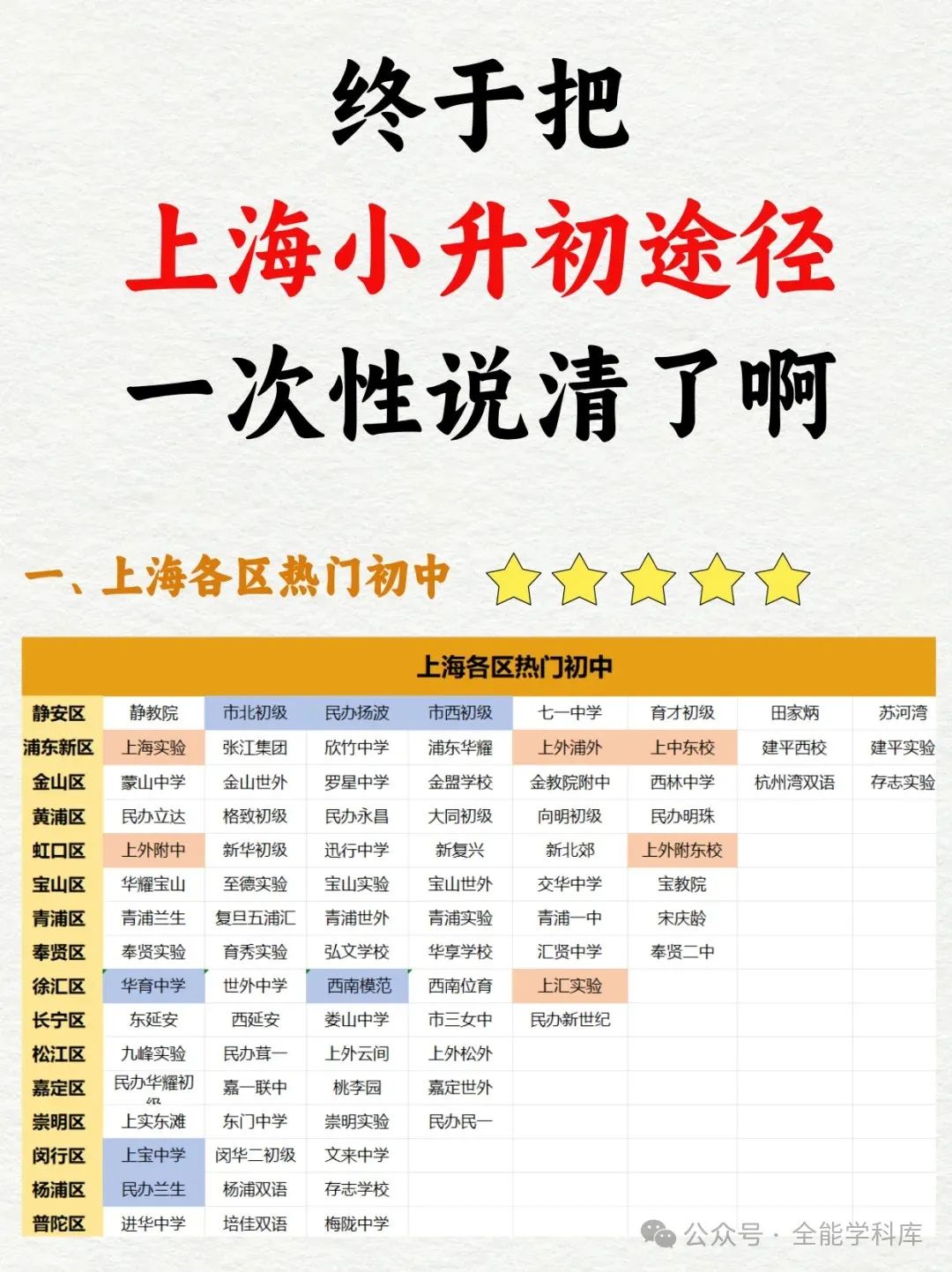 终于 一次说清上海小升初的9种升学途径了