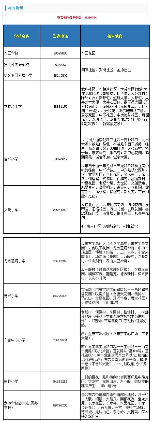 深圳升小学，这些误区你中招了吗？