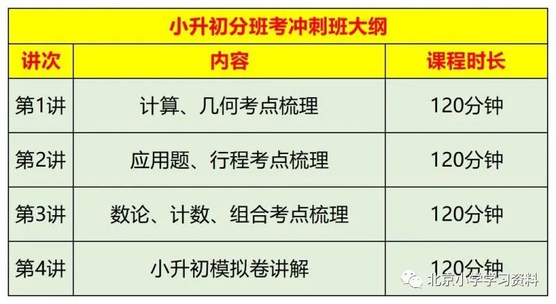 许泓宇北京小升初分班考点精讲（小学奥数七大模块）