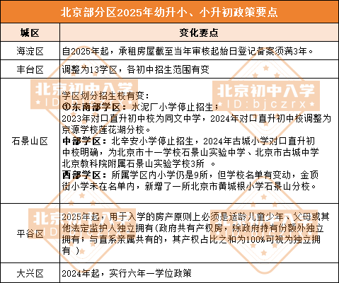2025小升初已明确的政策