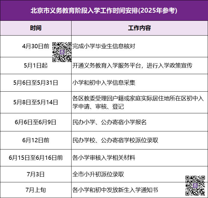 小升初入学工作安排（2025年参考）
