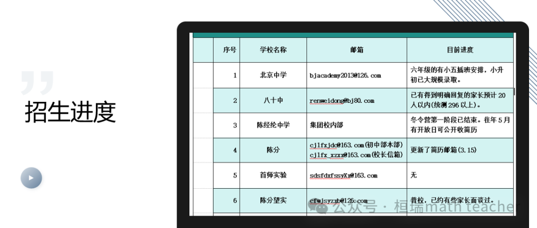 网传 朝阳区的小升初招生进度
