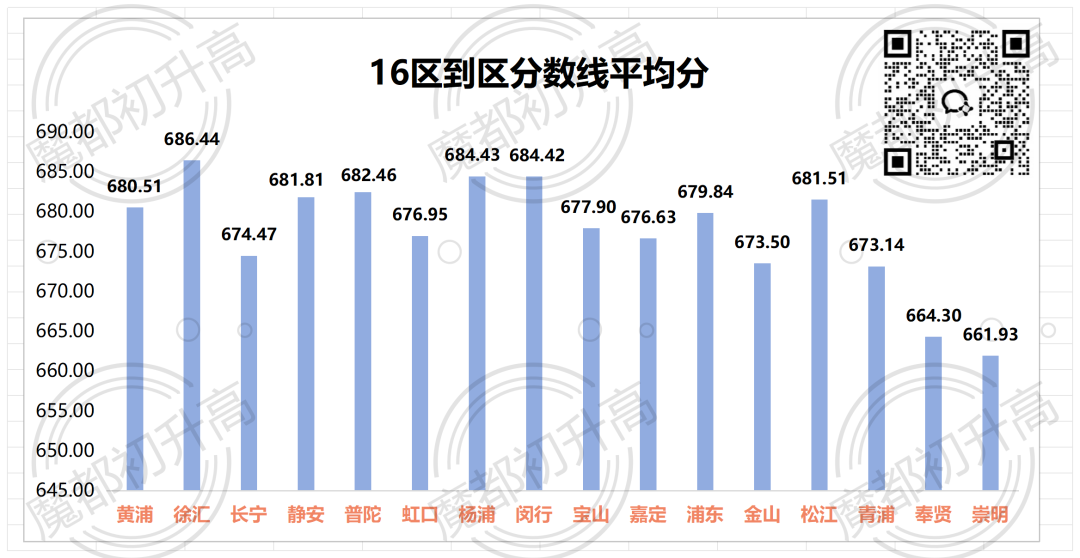 各区市重招生外区占比排名，谁吃亏了？