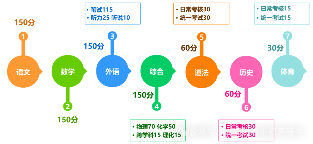 2025年上海中考升学往年数据公开分享，中考生升学路径如何做出最优选择？