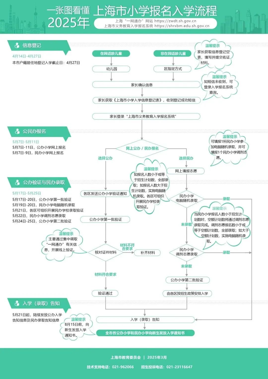 幼升小信息登记和小升初信息核对开始办理
