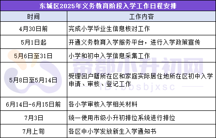 5月8日起跨区办理！2025年东城区小升初入学工作安排明确