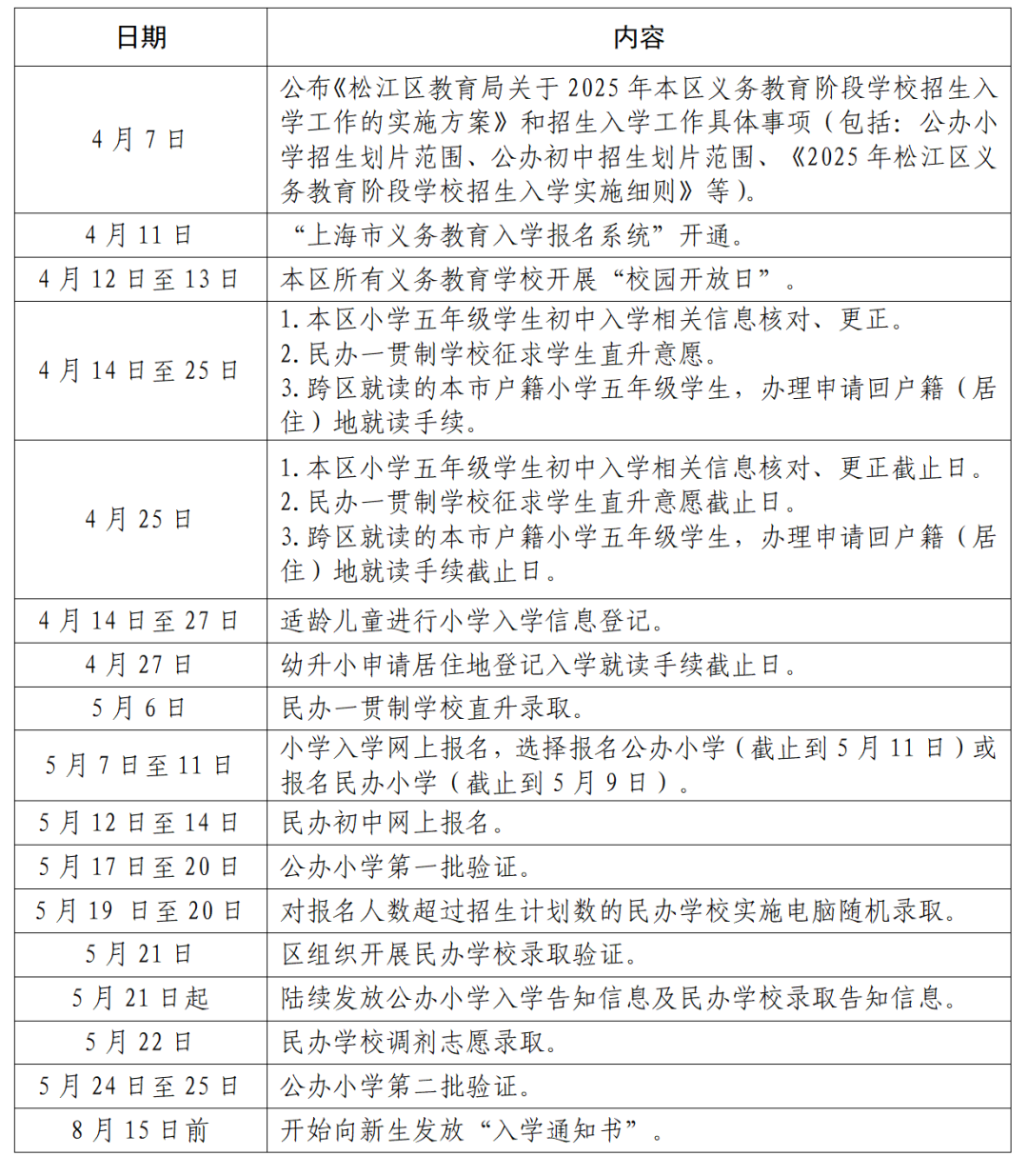 2025年义务教育阶段学校招生入学工作日程安排_01(1).png