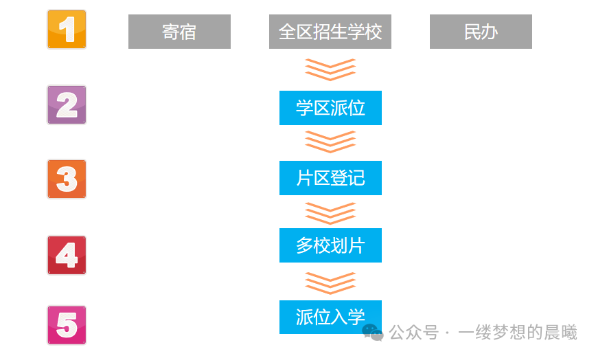又到入学季！北京市西城区幼升小5月6日启动