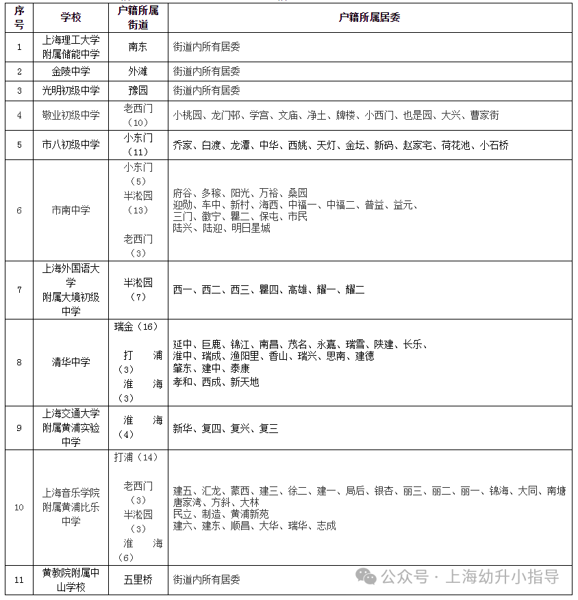 2025上海黄浦区小升初人户分离政策