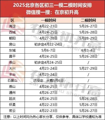 速看！事关2025北京中考升学！五月这些大事件需重点关注——