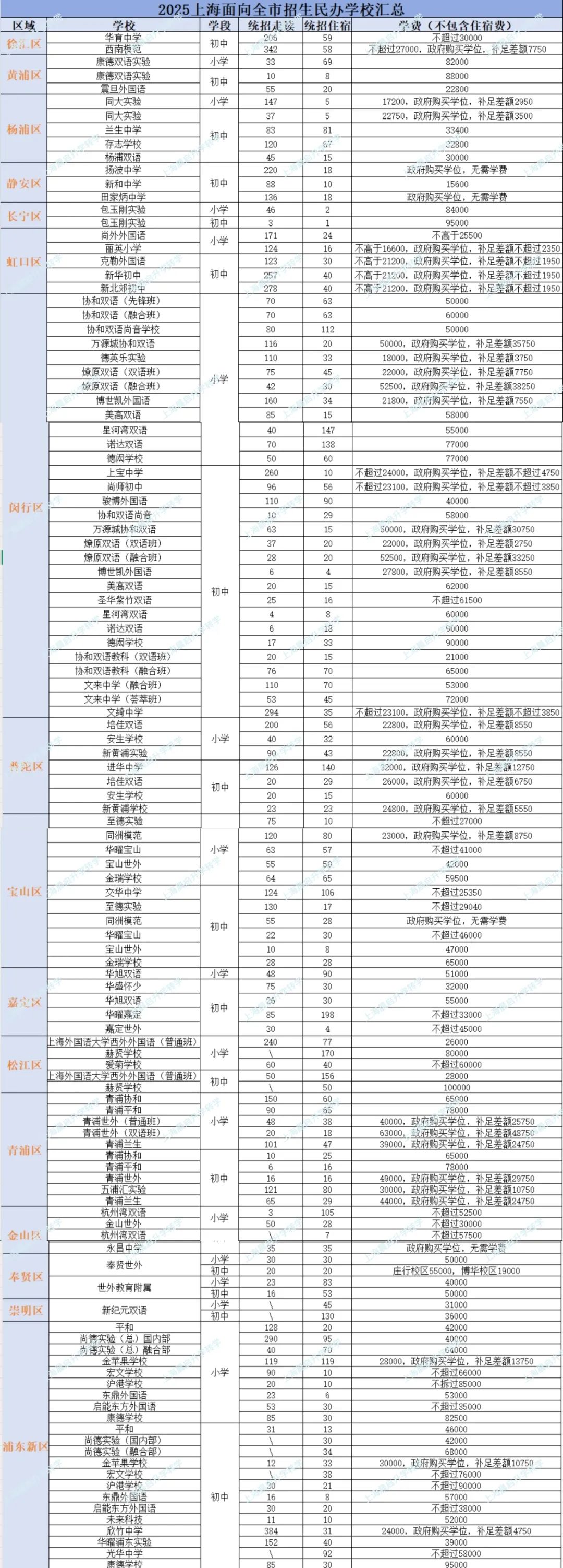 户籍学区不限制！幼升小、小升初跨区择校选择多多！