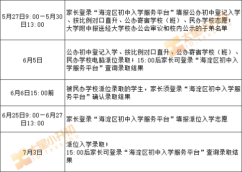 速看！北京多区2025小升初志愿填报、派位录取时间敲定！别错过孩子所在区关键节点