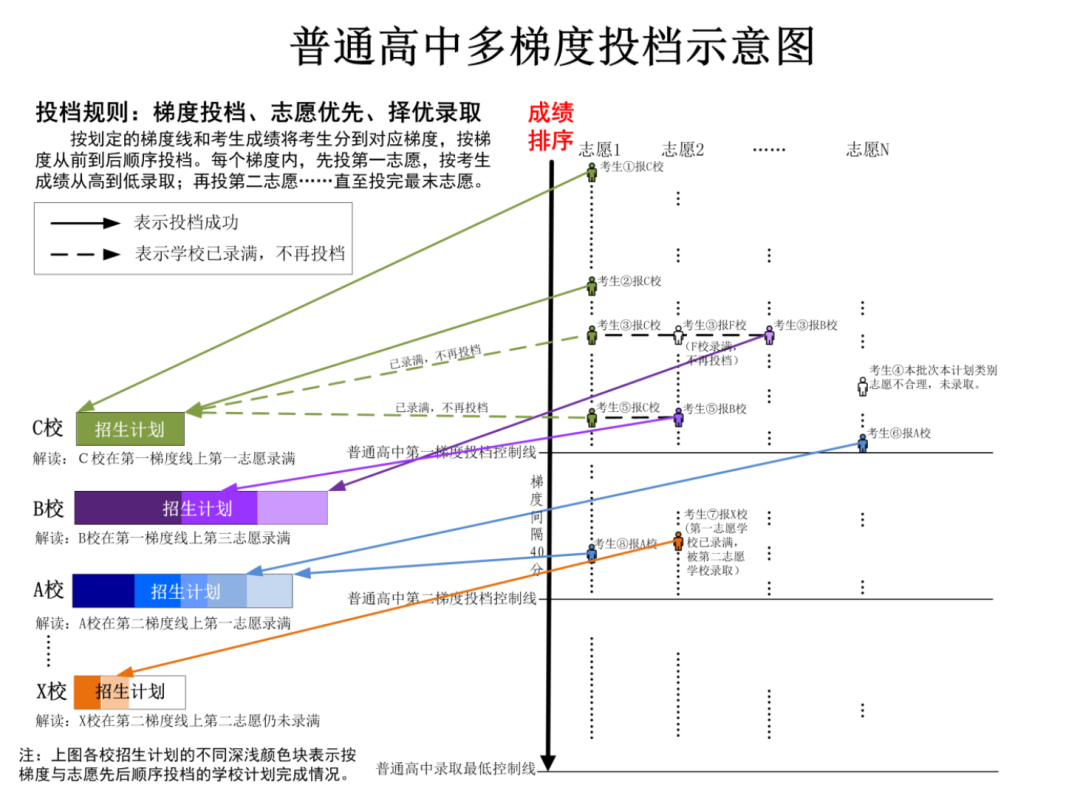 2025年广州市中考志愿填报问答
